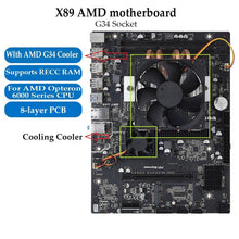 Load image into Gallery viewer, AMD Motherboard G34 Socket X89 DDR3 32G Memory SATA II USB 3.0 For G34 Computer mainboard AMD Opteron 6386 SE 6176 6128  6230 HE
